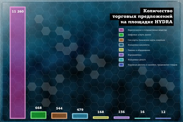 Блэкспрут даркнет ссылка