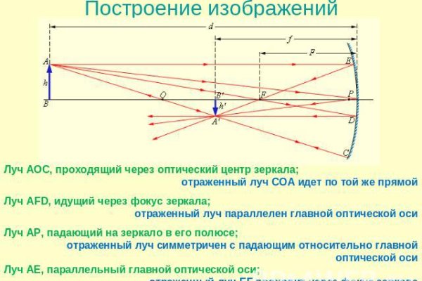 Блэкспрут как зайти