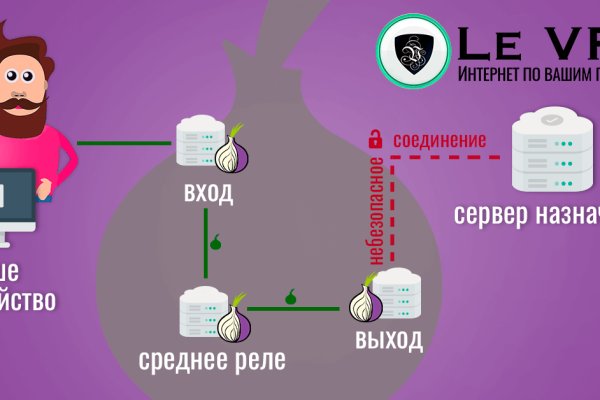 Блэкспрут зеркало рабочее bs2webes net